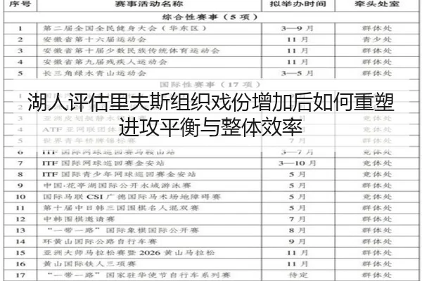 湖人评估里夫斯组织戏份增加后如何重塑进攻平衡与整体效率